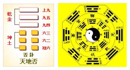 否卦|周易第12卦